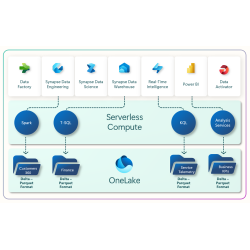 copy of Acronis Cyber Protect Cloud (Mensual/Dispositivo)