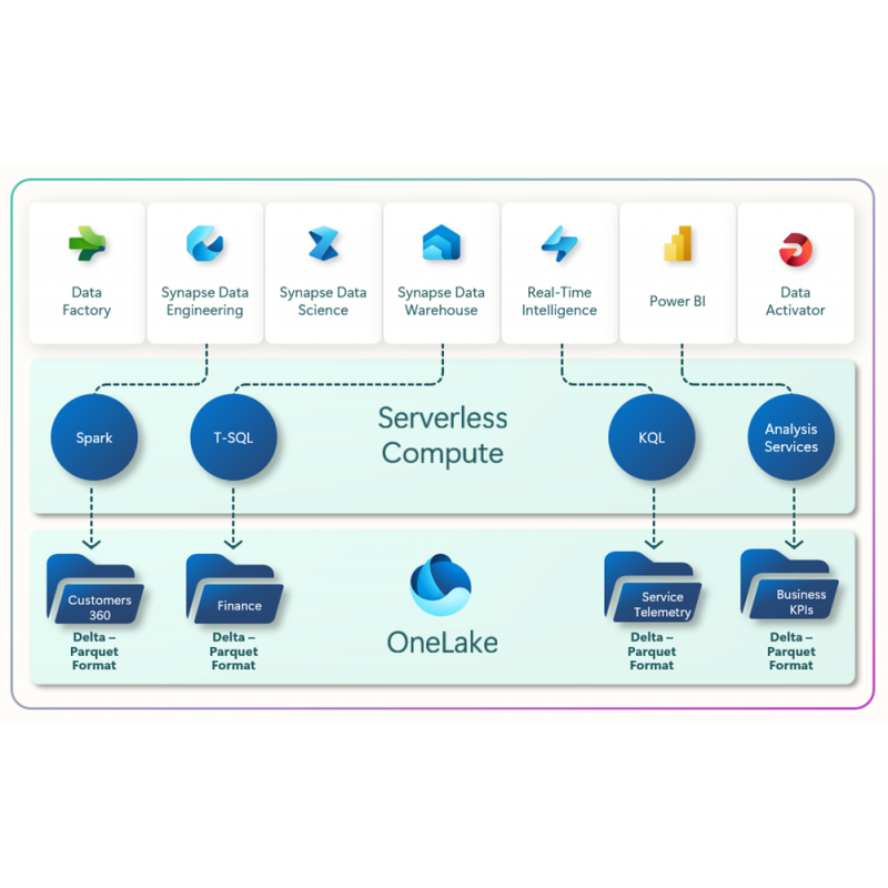 copy of Acronis Cyber Protect Cloud (Mensual/Dispositivo)