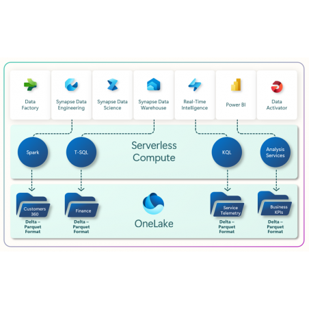 copy of Acronis Cyber Protect Cloud (Mensual/Dispositivo)