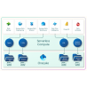 copy of Acronis Cyber Protect Cloud (Mensual/Dispositivo)